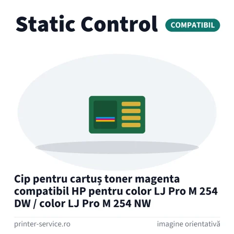 Cip pentru cartuș toner magenta compatibil HP pentru color LJ Pro M 254 DW / color LJ Pro M 254 NW (Static Control)