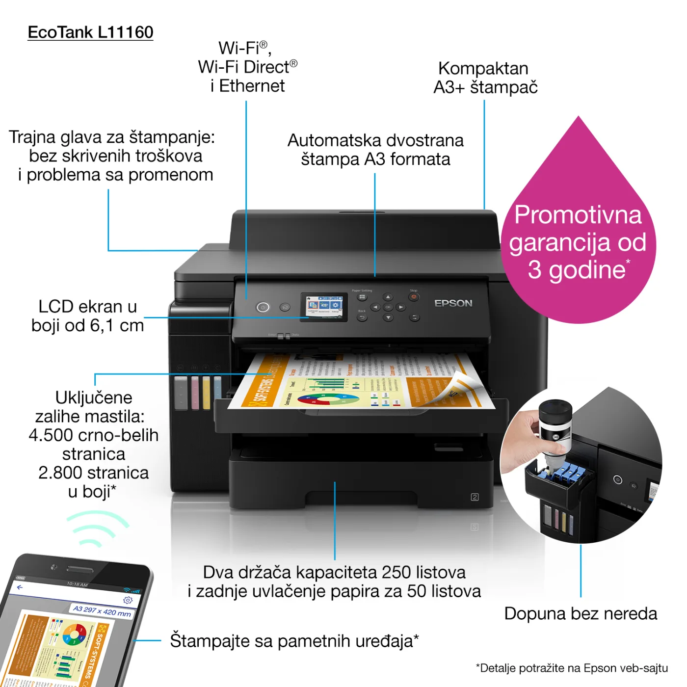 Epson EcoTank L11160 — poza 2
